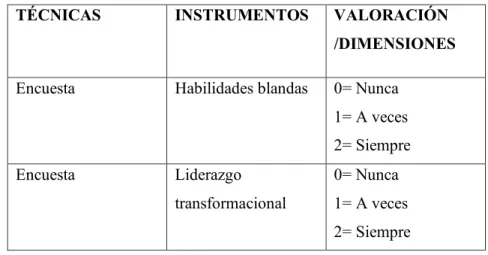 Tabla 3. Valoración de Variables y Dimensiones 