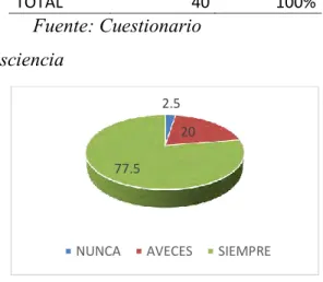 Tabla 12. Autoconsciencia 