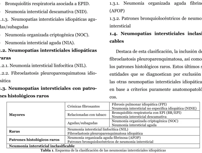 Tabla 1. Esquema de la clasificación de las neumonías intersticiales idiopáticas 