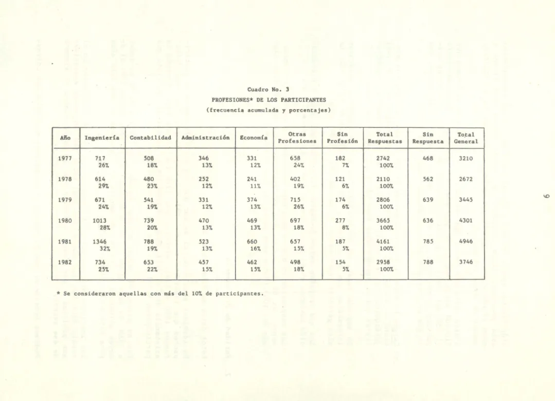 Cuadro  No.  3 