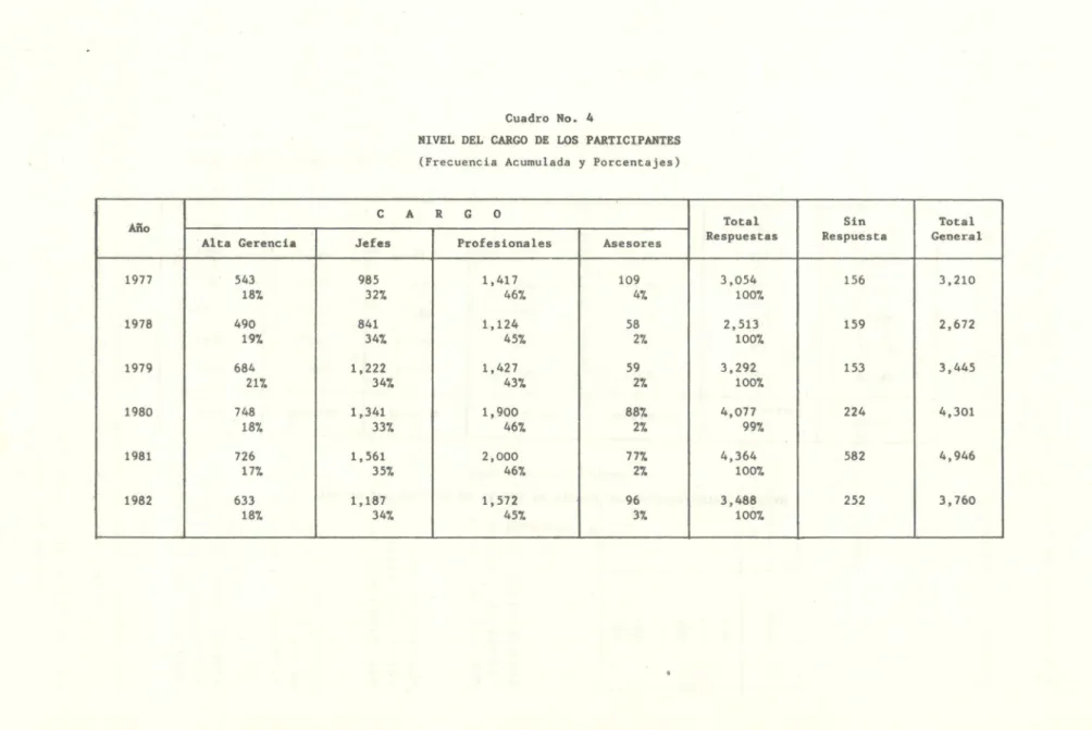 Cuadro  No.  4 