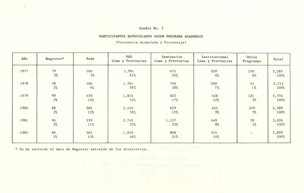 Cuadro  No.  7 