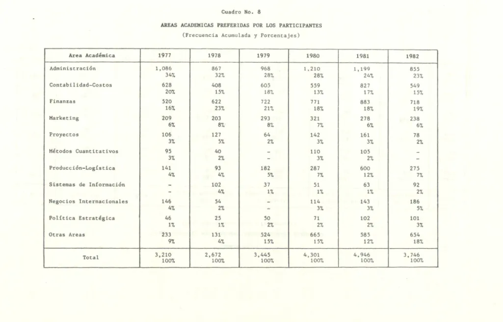 Cuadro  No.  8 