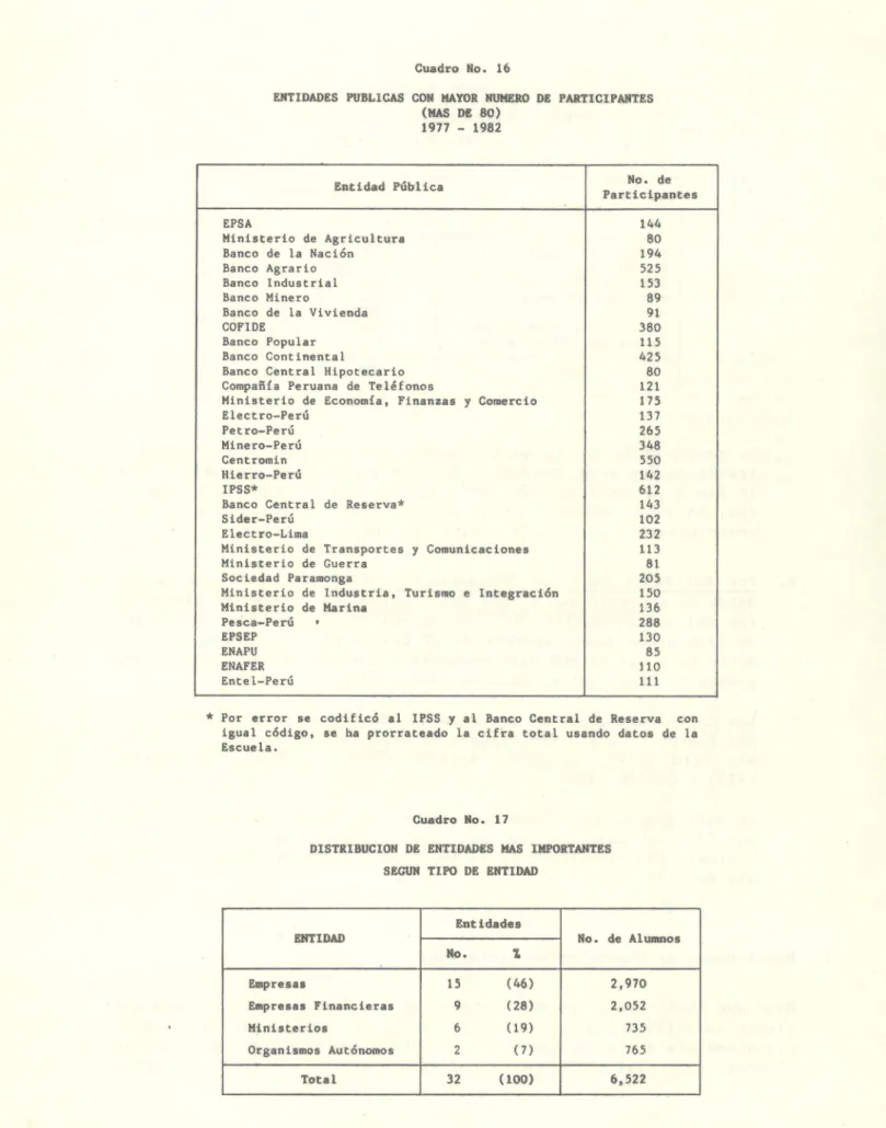Cuadro  No.  16 