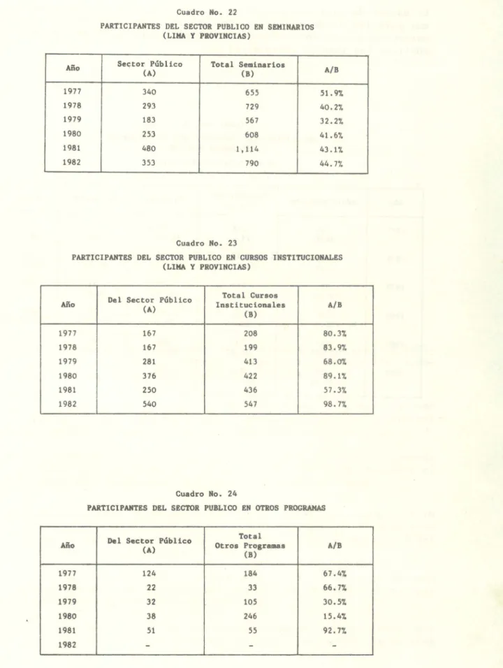 Cuadro  No.  22 