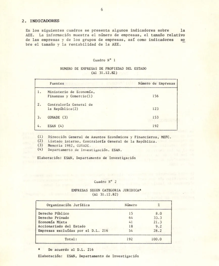 Cuadro  Nº  1 