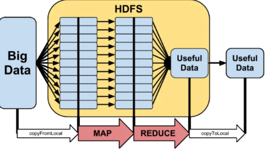 Figure 3.2: MapReduce Work flow
