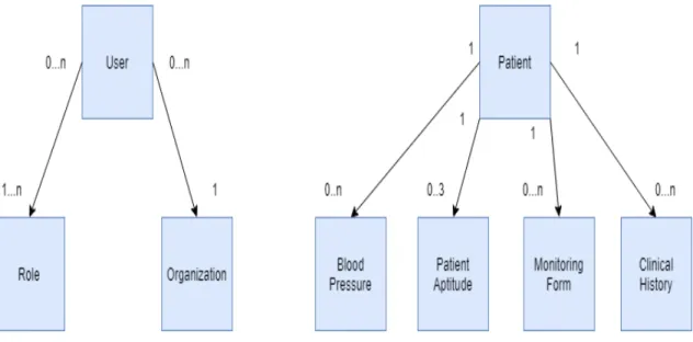 Figure 1: Database.
