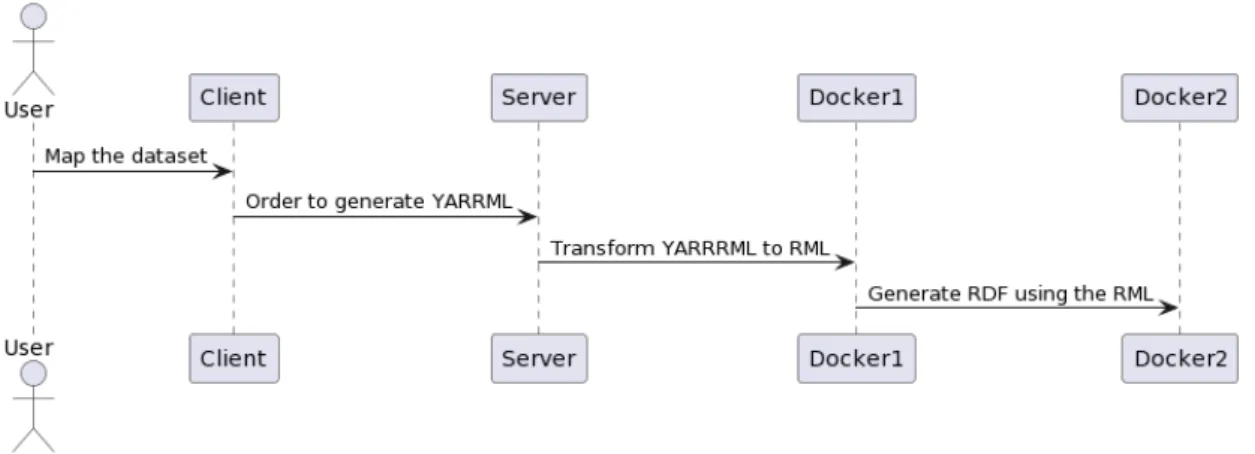 Figure 3: Mapping Workflow
