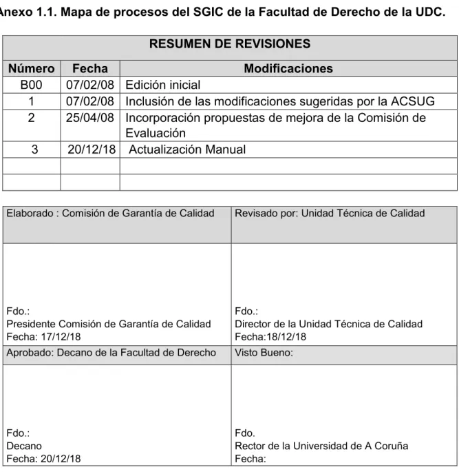 Anexo 1.1. Mapa de procesos del SGIC de la Facultad de Derecho de la UDC.     