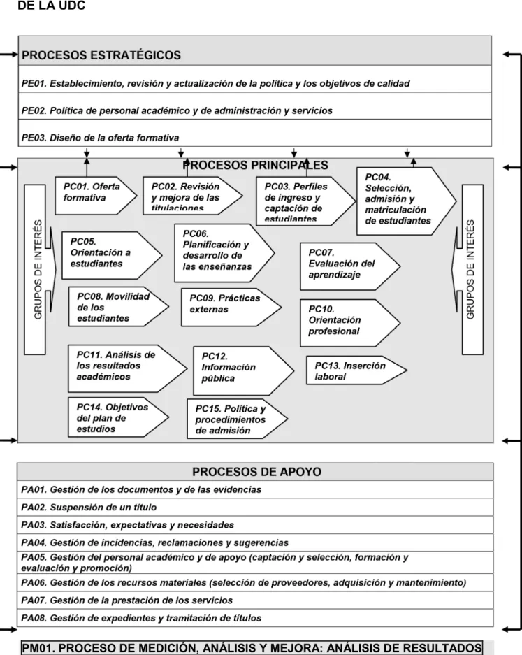 Anexo 1.1. MAPA DE PROCESOS DEL SGIC DE LA FACULTAD DE DERECHO     DE LA UDC  