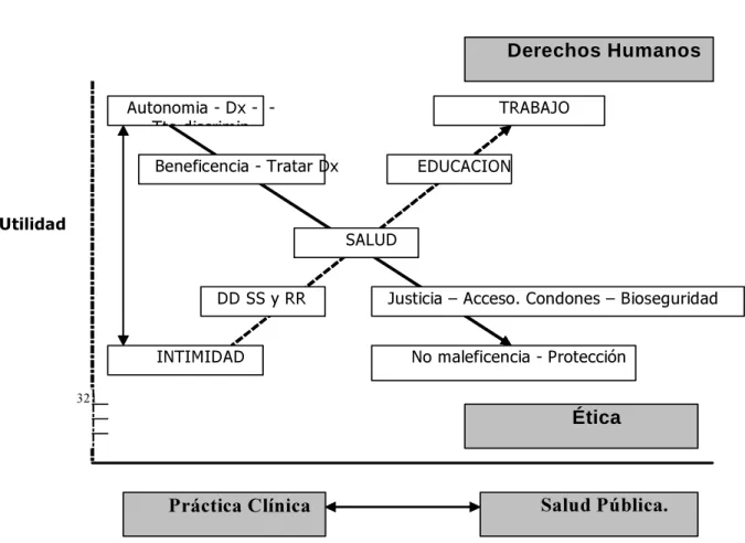 Fig. 1. Utilidad supuesta del Discurso del los Derechos Humanos para la Salud Pública