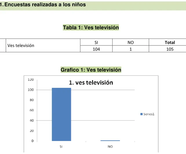Tabla 1: Ves televisión 