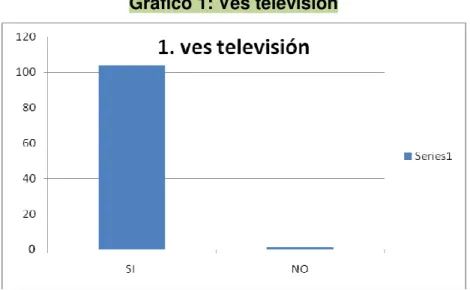 Tabla 2: Tienes televisión en tu cuarto 