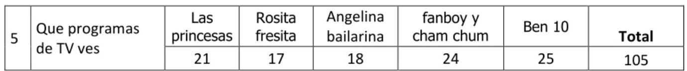 Tabla 5: Que programas de TV ves 