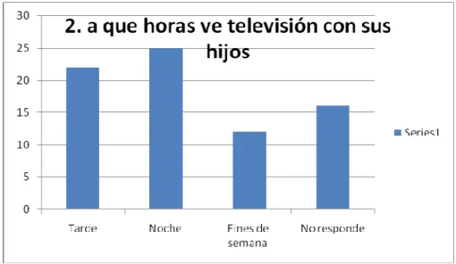 Tabla 8: A qué horas ve televisión con sus hijos 