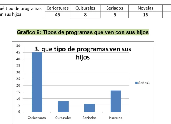 Tabla 9: Tipos de programas que ven con sus hijos 