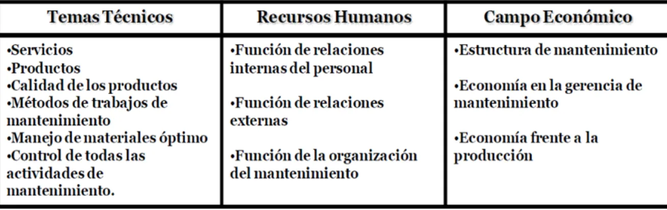 Tabla 2. Principios Básicos de Mantenimiento 