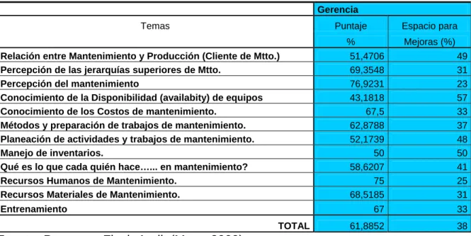 Tabla 6. Resultados Individuales 