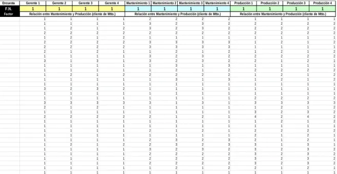 Tabla 9. Procesamiento matriz datos primer tópico. 