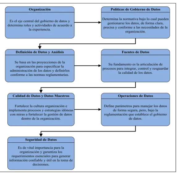 Ilustración 3. Componentes del IG  Fuente: elaboración propia 