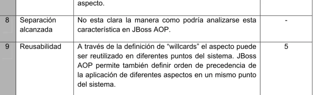 Tabla 2. Resultados Evaluación Cuantitativa 