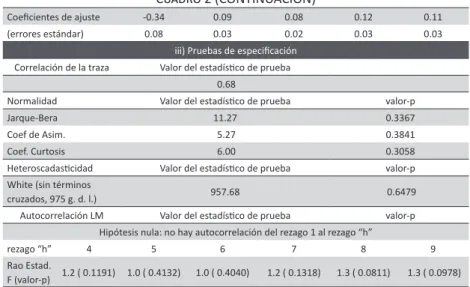 Cuadro 2 (CONTINUACIÓN)