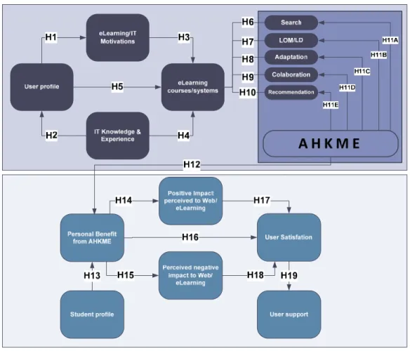 Figure 1. Study model and Assumptions 