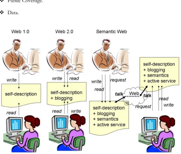 Figure 4. Simple abstraction of Web evolution
