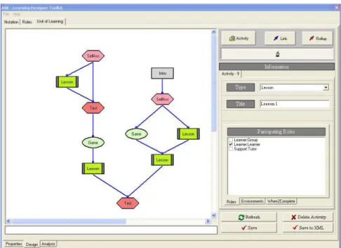 Figure 7. ASK-LDT: Interface 