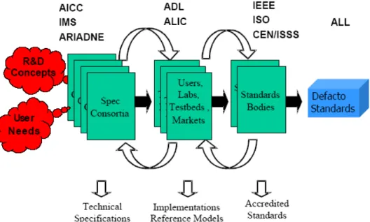 Figure 14. Standard evolution model 
