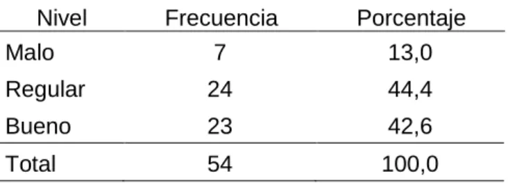 Tabla 7  Implantación 