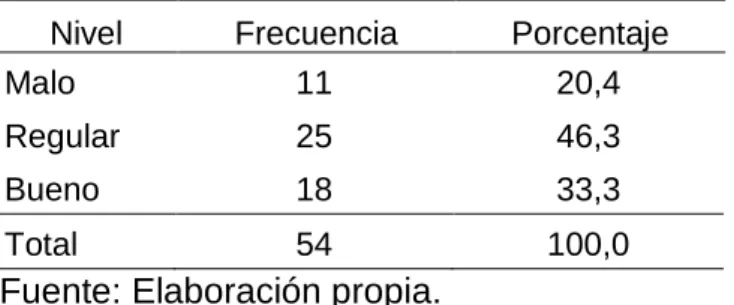 Tabla 8  Evaluación 