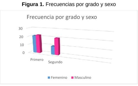 Tabla 5. Distribución de la muestra según edad 