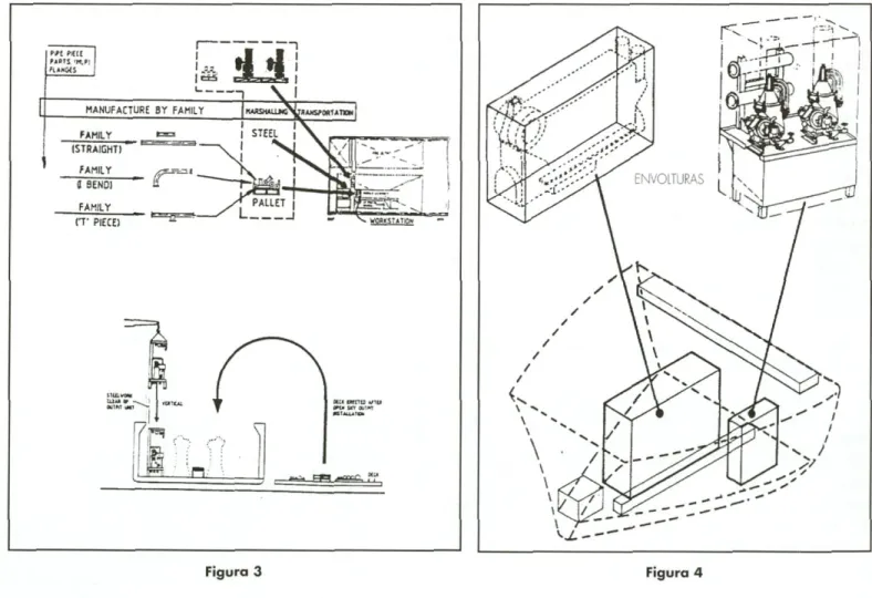 Figura 3  Figura 4 