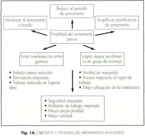 Fig. 14.  )lJ  1  I\/)S  Y  VENT/'AS ';_1  flO  AVANZAUD 
