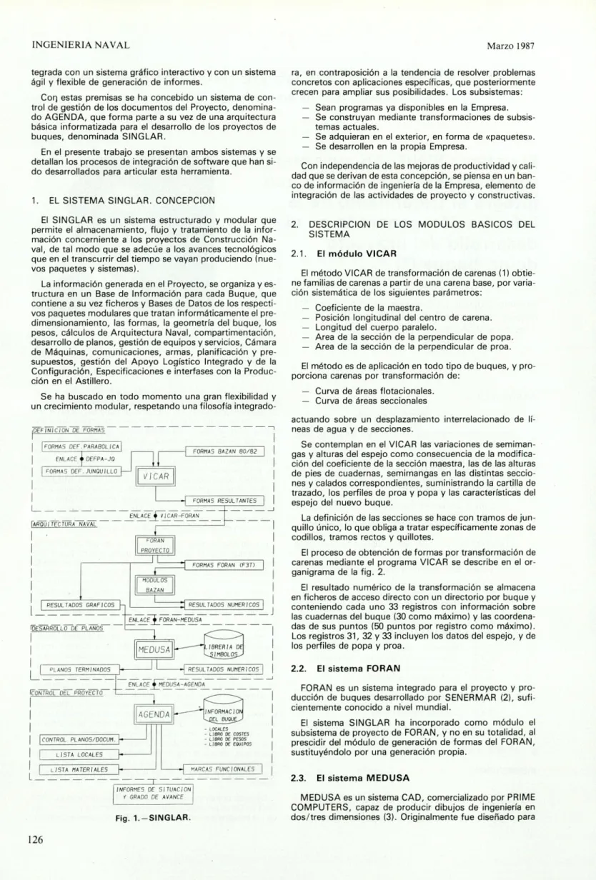 Fig. 1.—SINGLAR. 