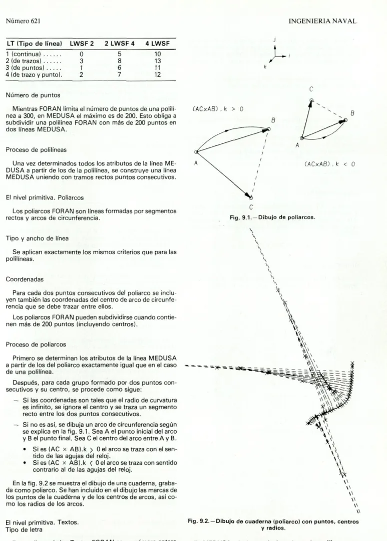 Fig. 9.1.—Dibujo de  poliarcos. 
