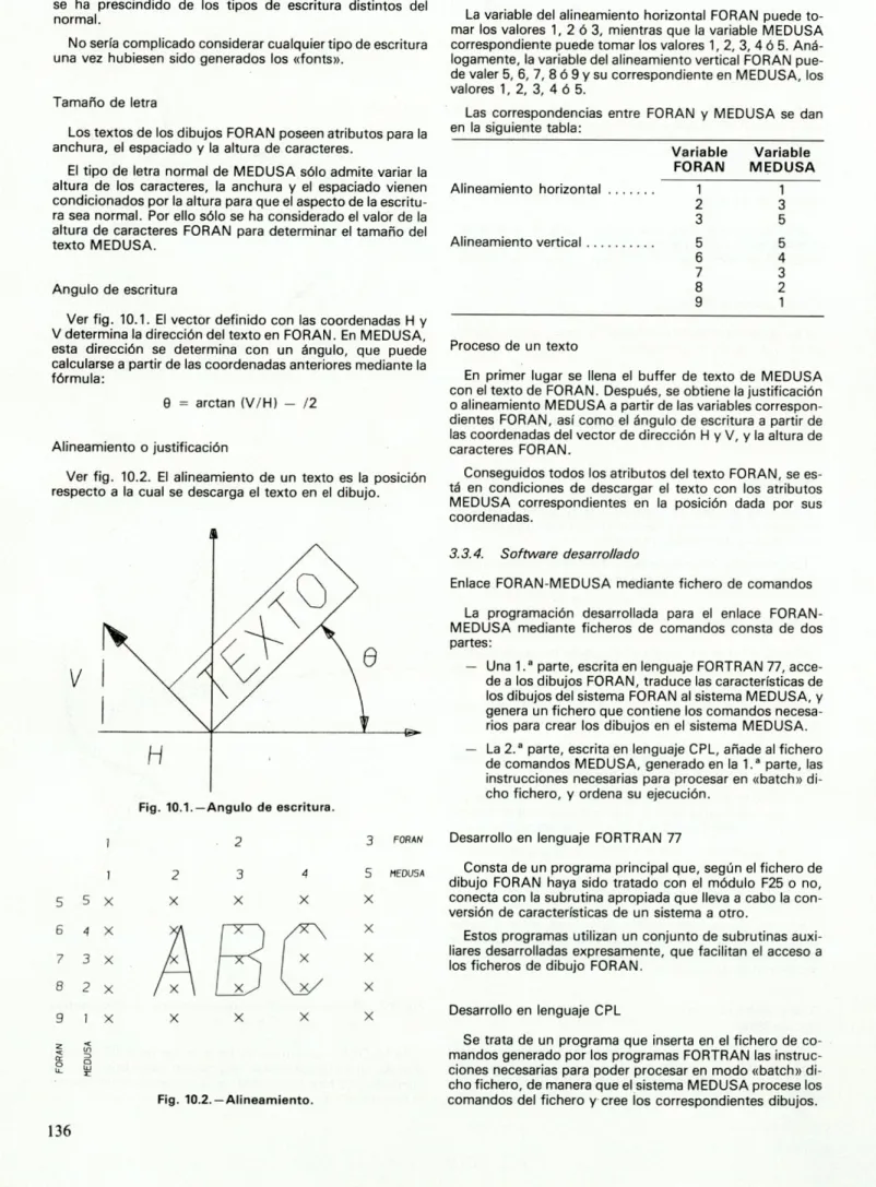 Fig. 10.1.—Angulo de escritura. 
