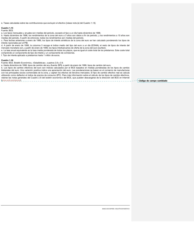 Cuadro 1.15  Fuente: BCE. 