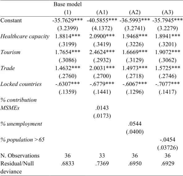Table A.3.2: Estimated parameters of the base model with second-order costs  Base model 