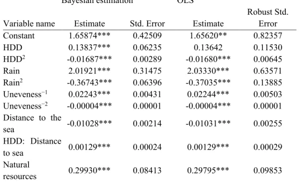 Table 4.2. Geography endowment model 