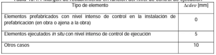 Según se establece en la sección 6, tabla 3.1 del DB-SI. Condiciones de protección  contra incendios en los edificios, corresponde a esta estructura una estabilidad al  fuego  de  R90  ya  que,  a  pesar  de  ser  un  edificio  docente,  también  es  de  p