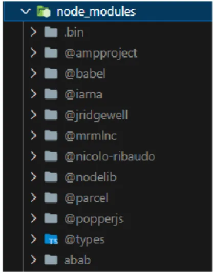 Figura 47. Carpeta node_modules donde se guardan las dependencias  el trabajo 