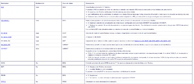 Figura 21: bloque de datos Config_Modbus_esclavo    