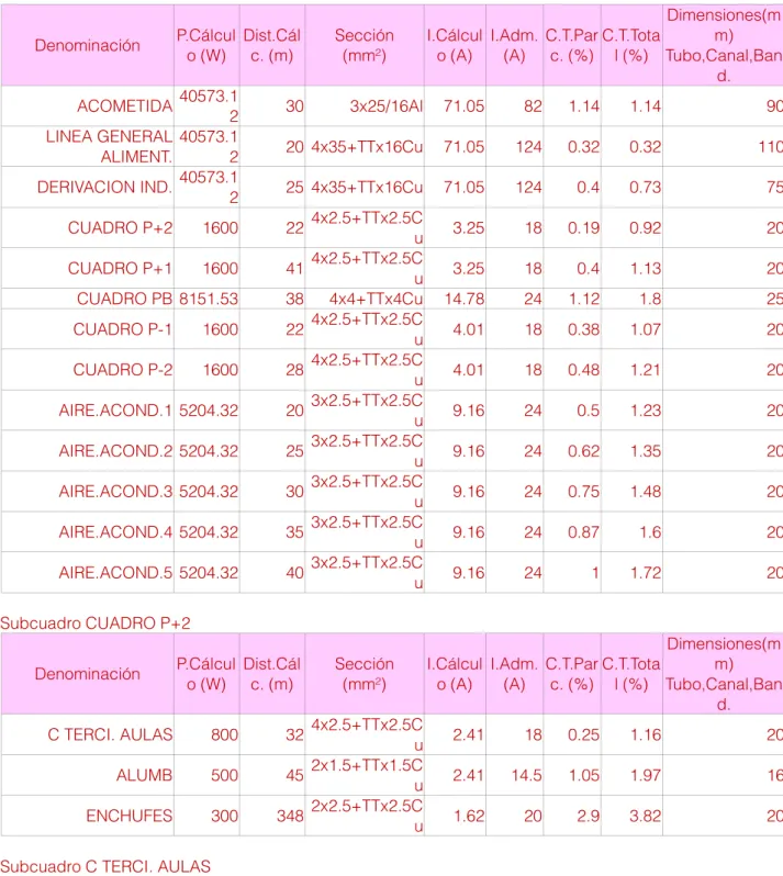 CUADRO PB 8151.53  38  4x4+TTx4Cu  14.78  24  1.12  1.8  25 