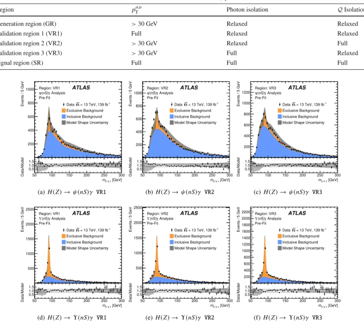 Table 4 Summary of the selection regions used in the analysis. The term ‘Full’ indicates the corresponding requirement applied in the SR, and discussed in Sect.3