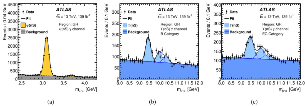Fig. 5 Distribution of μ + μ − invariant mass for a ψ( n S ) γ , b ϒ( n S ) γ barrel category (B) and c ϒ( n S ) γ endcap category (EC)