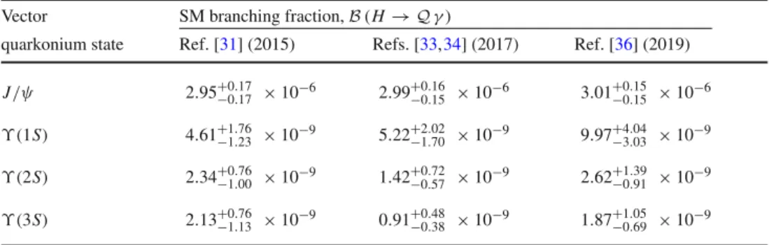 Table 1 Recent calculations of the H → Q γ branching fractions expected in the Standard Model