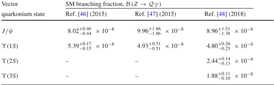 Table 2 Overview of calculations of the Standard Model Z → Q γ branching fractions